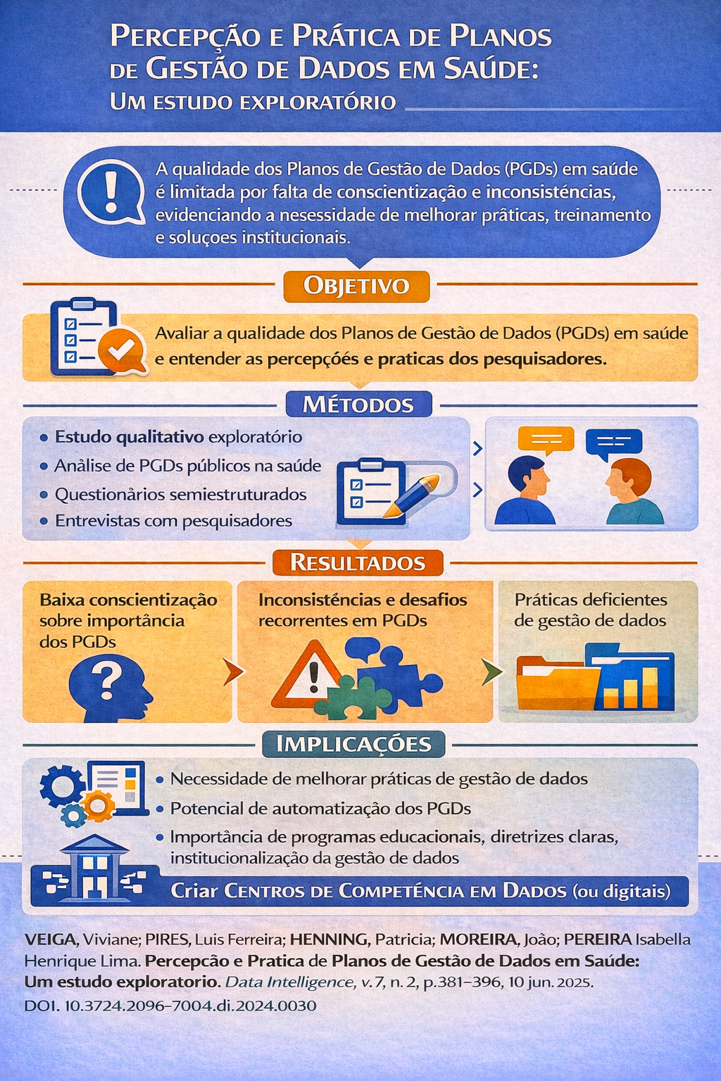 Créditos: resumo visual em figura elaborada por Carvalho, Maria Luisa, com o uso de uma ferramenta de IA generativa.